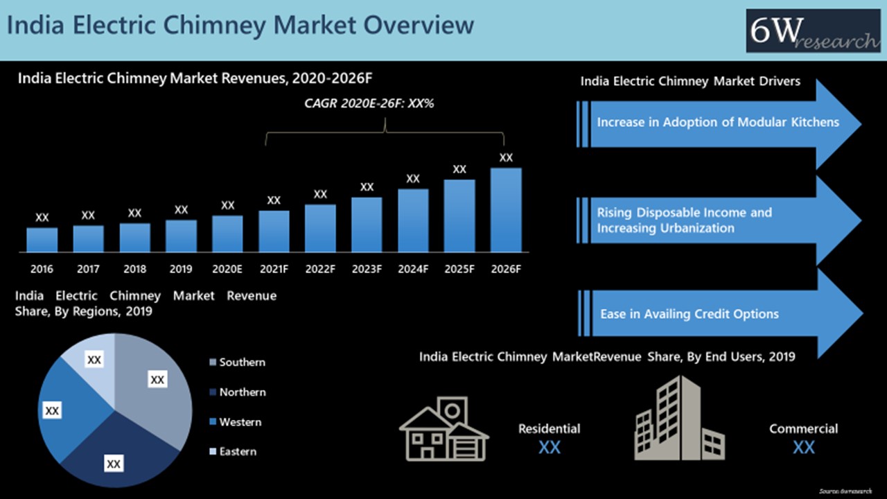 India Electric Chimney Market Overview