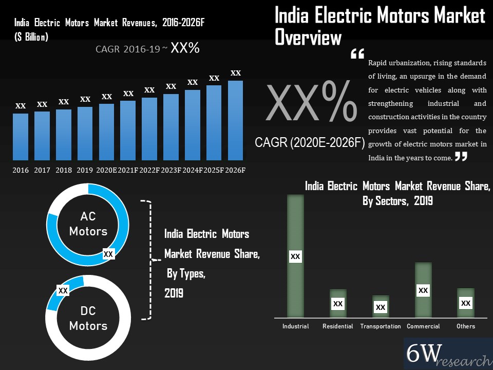  India Electric Motors Market