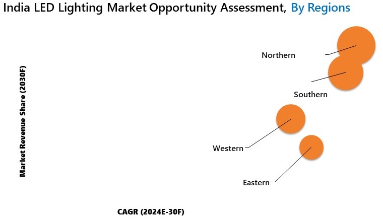 India LED Lighting Market Opportunity Assessment