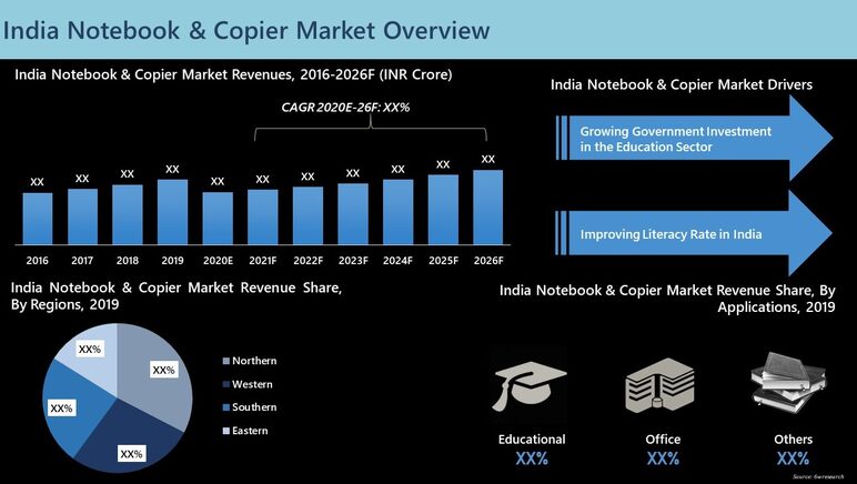 India Notebook & Copier Market