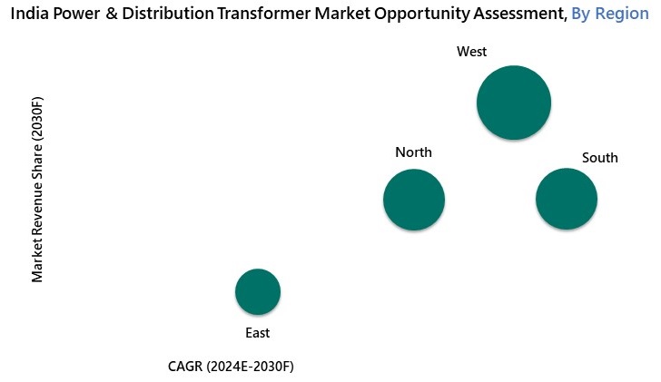India Power & Distribution Transformer Market Opportunity Assessment