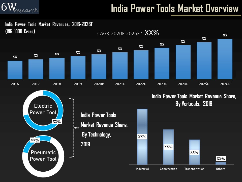 India Power Tools Market