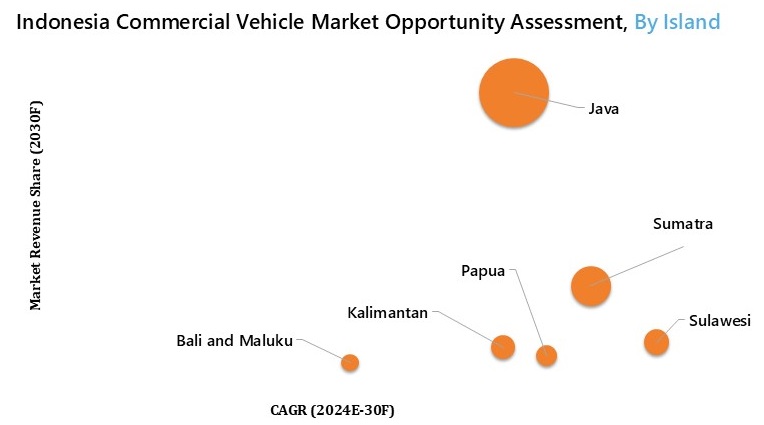 Indonesia Automotive Aftermarket Parts Market Opportunity Assessment