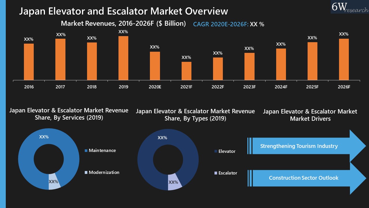 Japan Elevator and Escalator Market