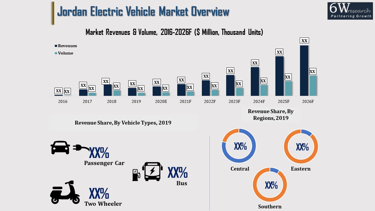 Jordan Electric Vehicle Market 