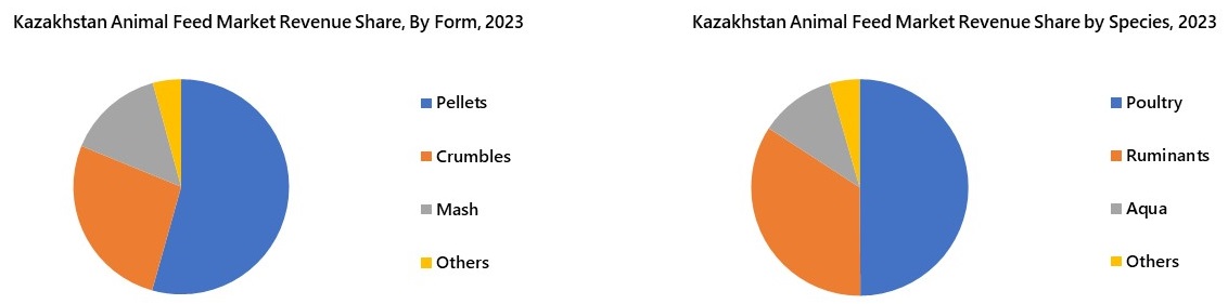 Kazakhstan Animal Feed Market Segmentation