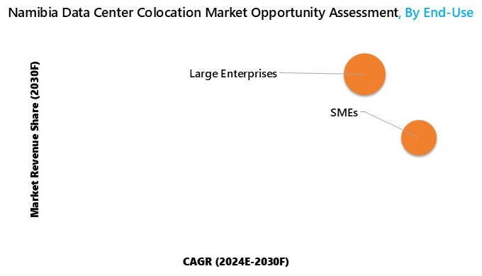 Namibia Data Center Colocation Market Opportunity Assessment