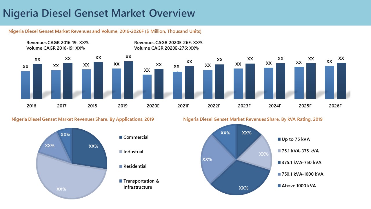 Nigeria Diesel Genset Market