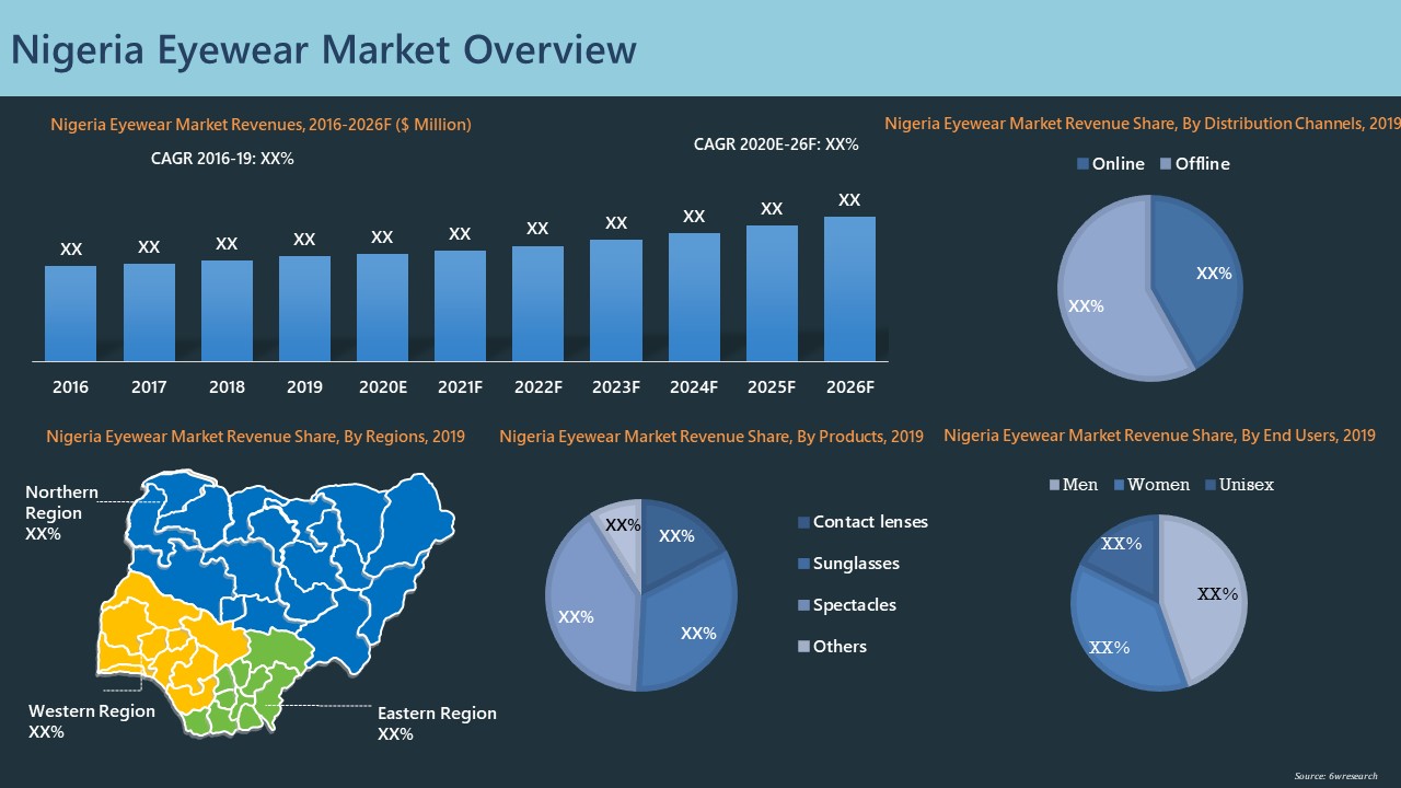 Nigeria Eyewear Market