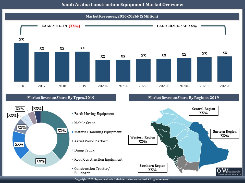 Saudi Arabia Construction Equipment Market