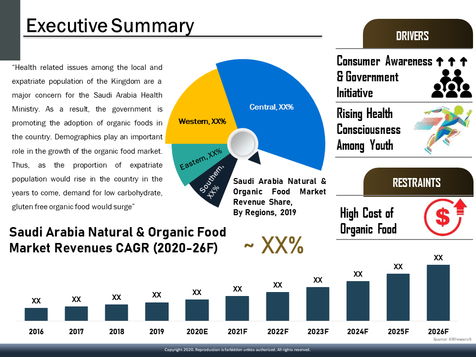 Saudi Arabia Natural & Organic Food Market