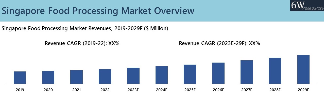 Singapore Food Processing Market