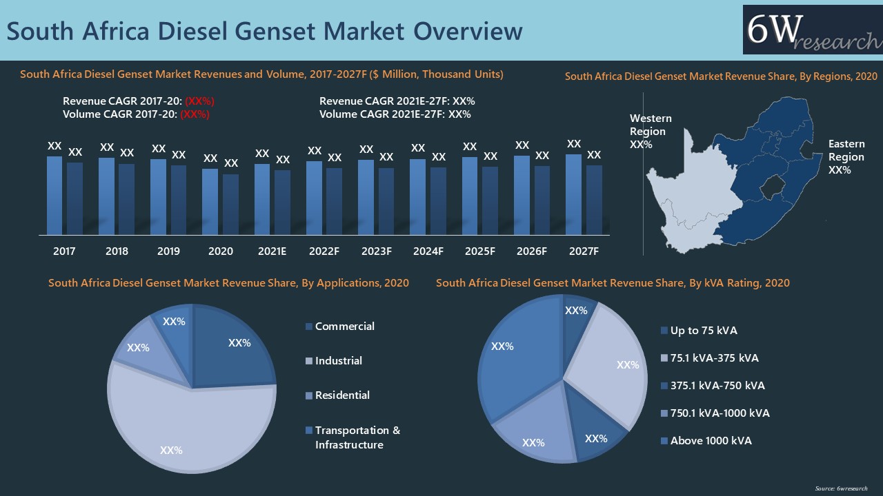 South Africa Diesel Genset (Generator) Market (2021-2027)