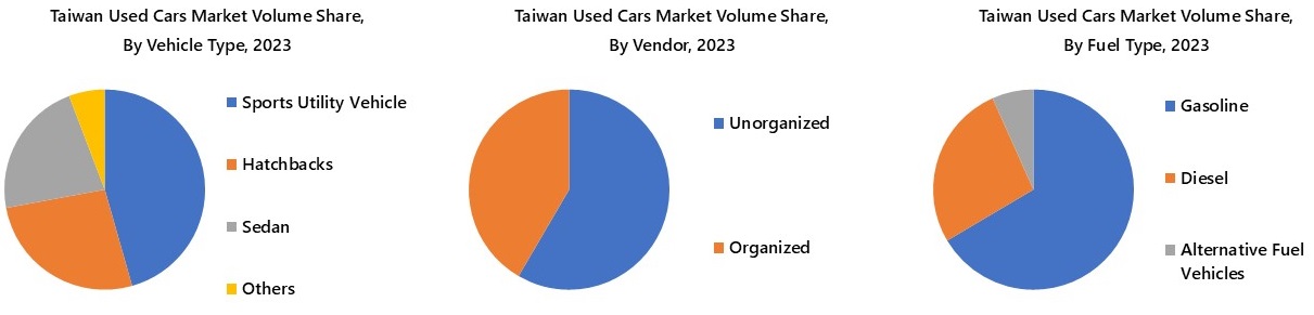 Taiwan Used Cars Market Segmentation