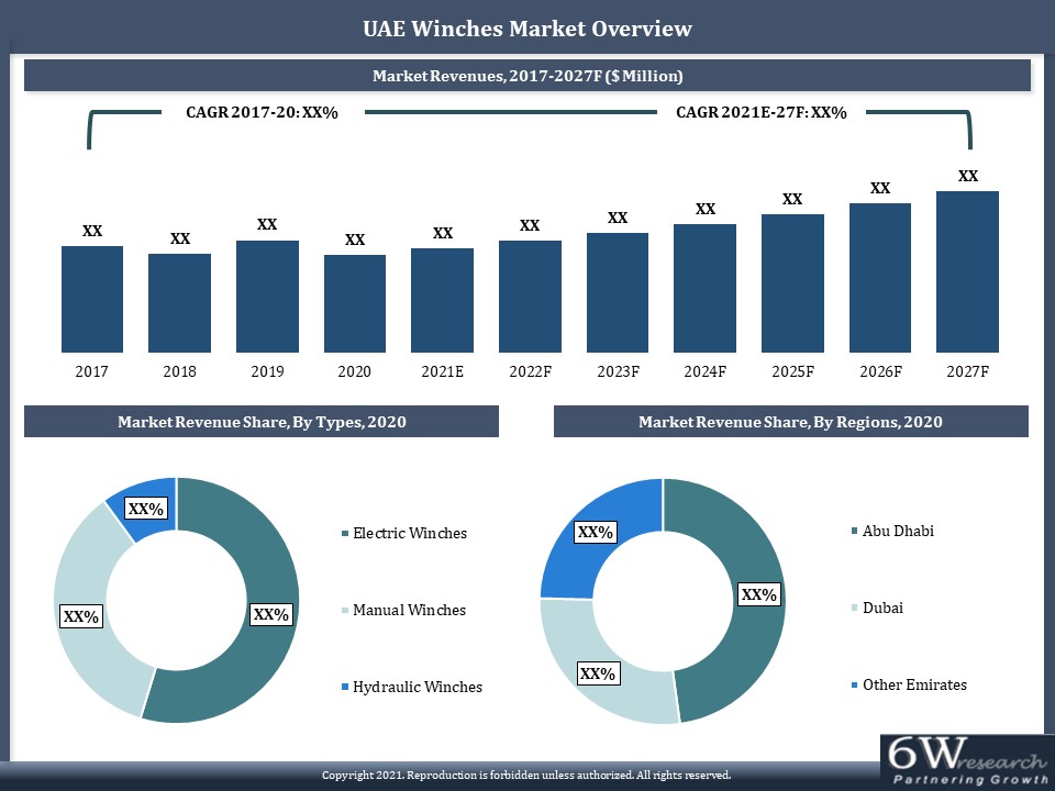 UAE Winches Market