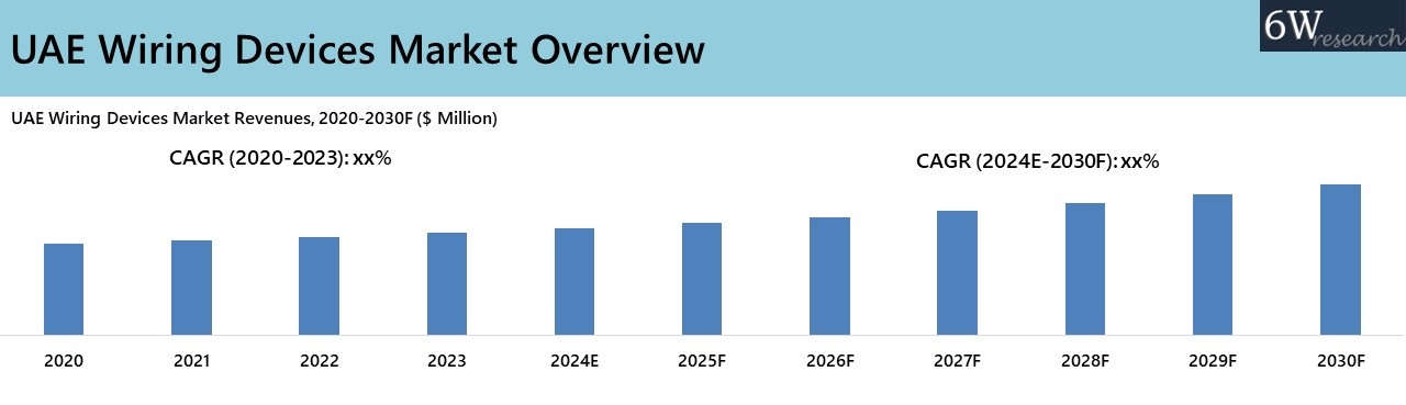 UAE Wiring Devices Market Overview