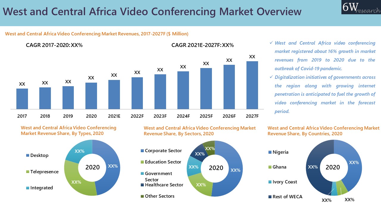 West And Central Africa Video Conferencing Market