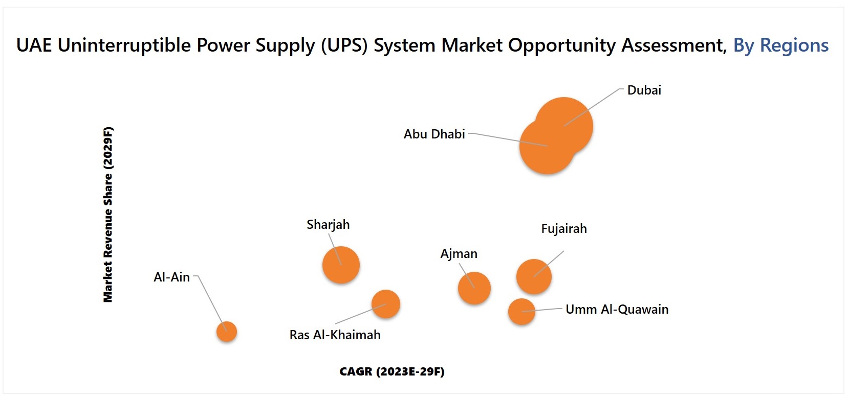 UAE UPS System Market