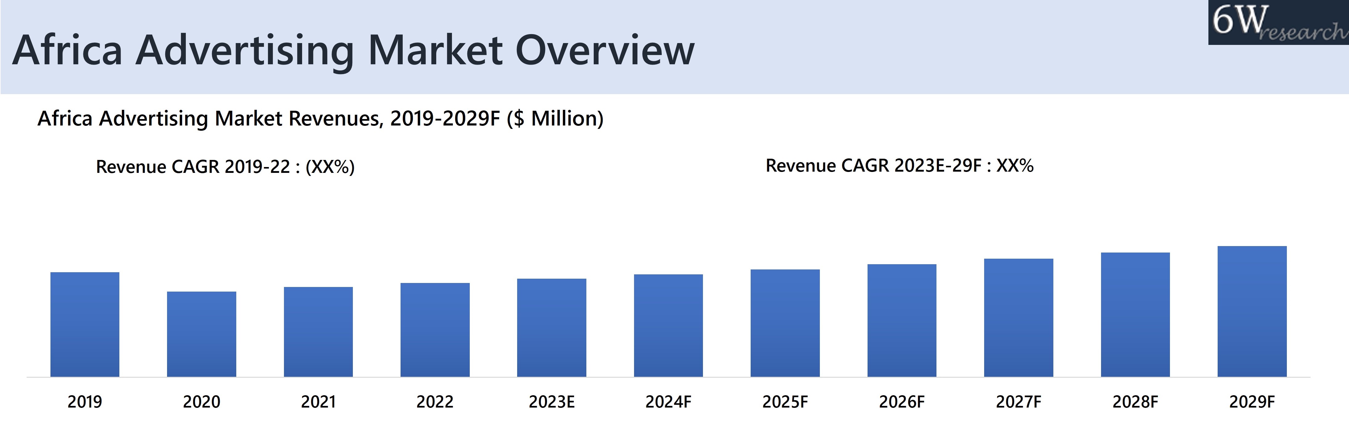 Africa Advertising Market Overview