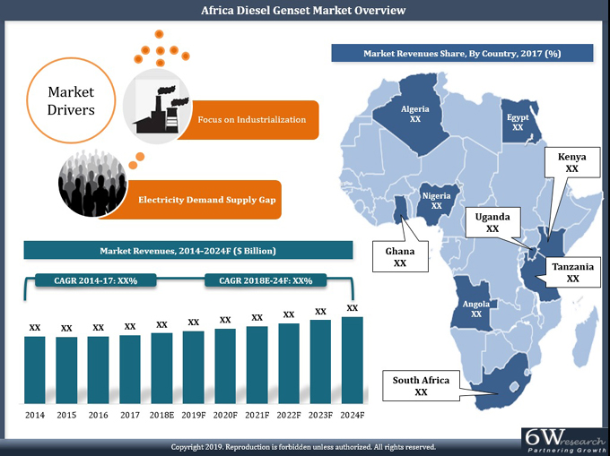 Africa Diesel Genset Market (2018-2024)