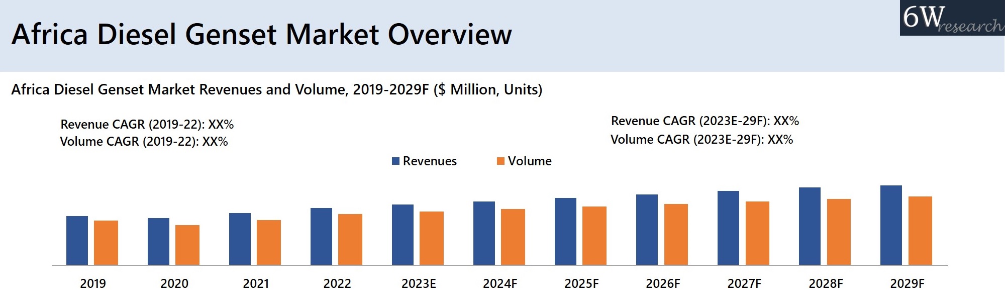 Africa Diesel Genset Market