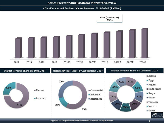 Africa Elevators and Escalators Market (2018-2024)