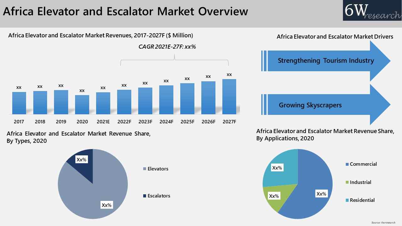 Africa Elevator and Escalator Market