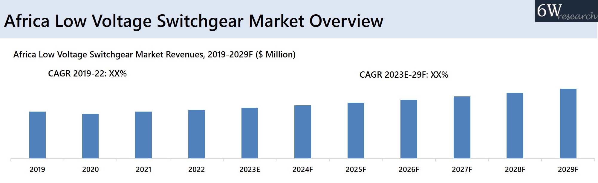 Africa Low Voltage Switchgear Market