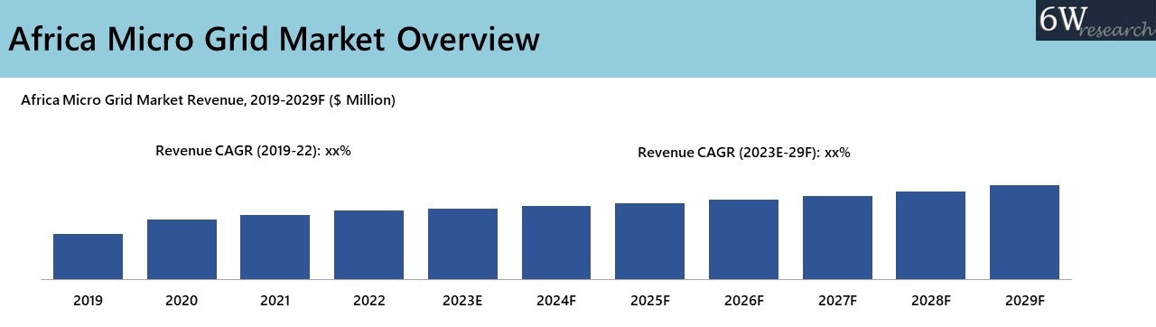 Africa Micro Grid Market Overview