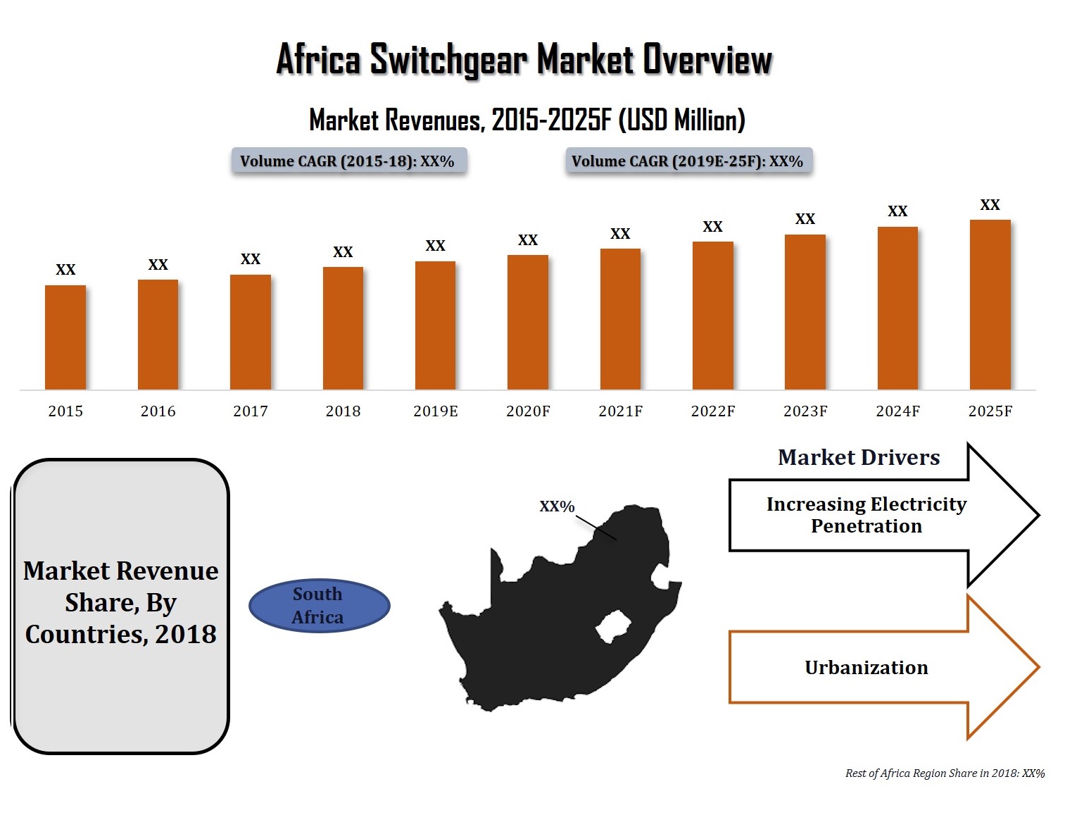 Africa Switchgear Market