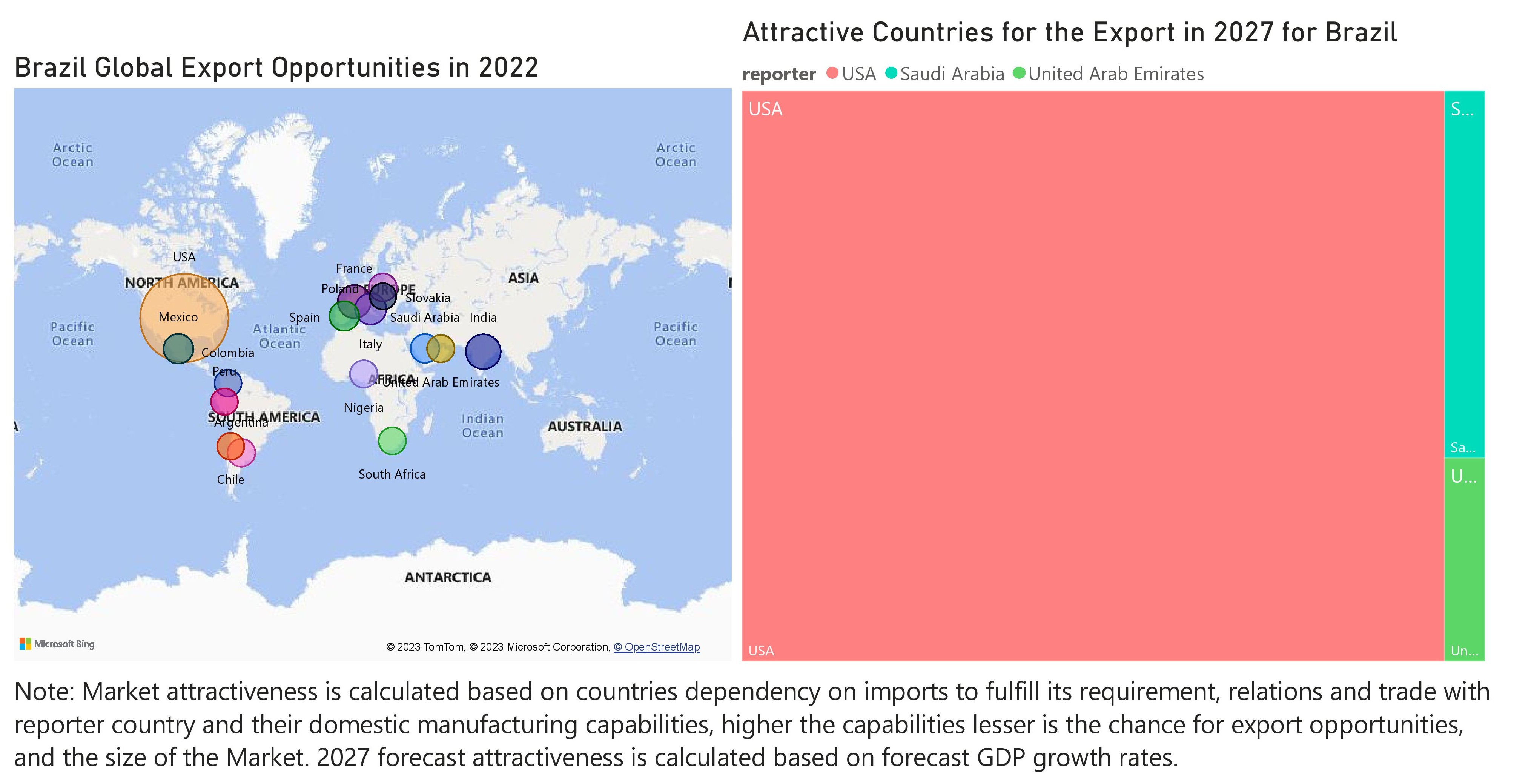 Brazil Air Conditioner (AC) Market - Export Market Opportunities