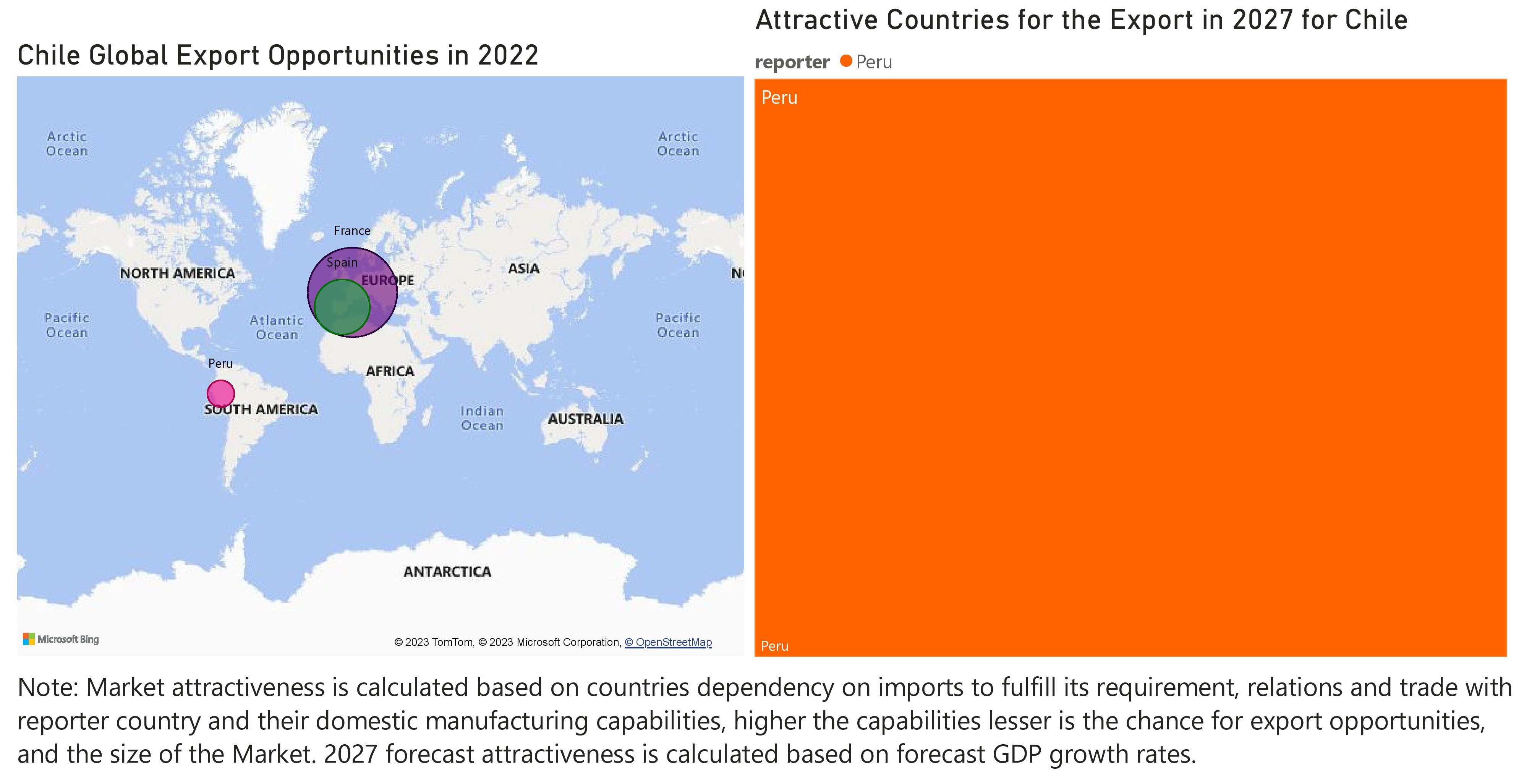 Chile Air Conditioner (AC) Market - Export Market Opportunities