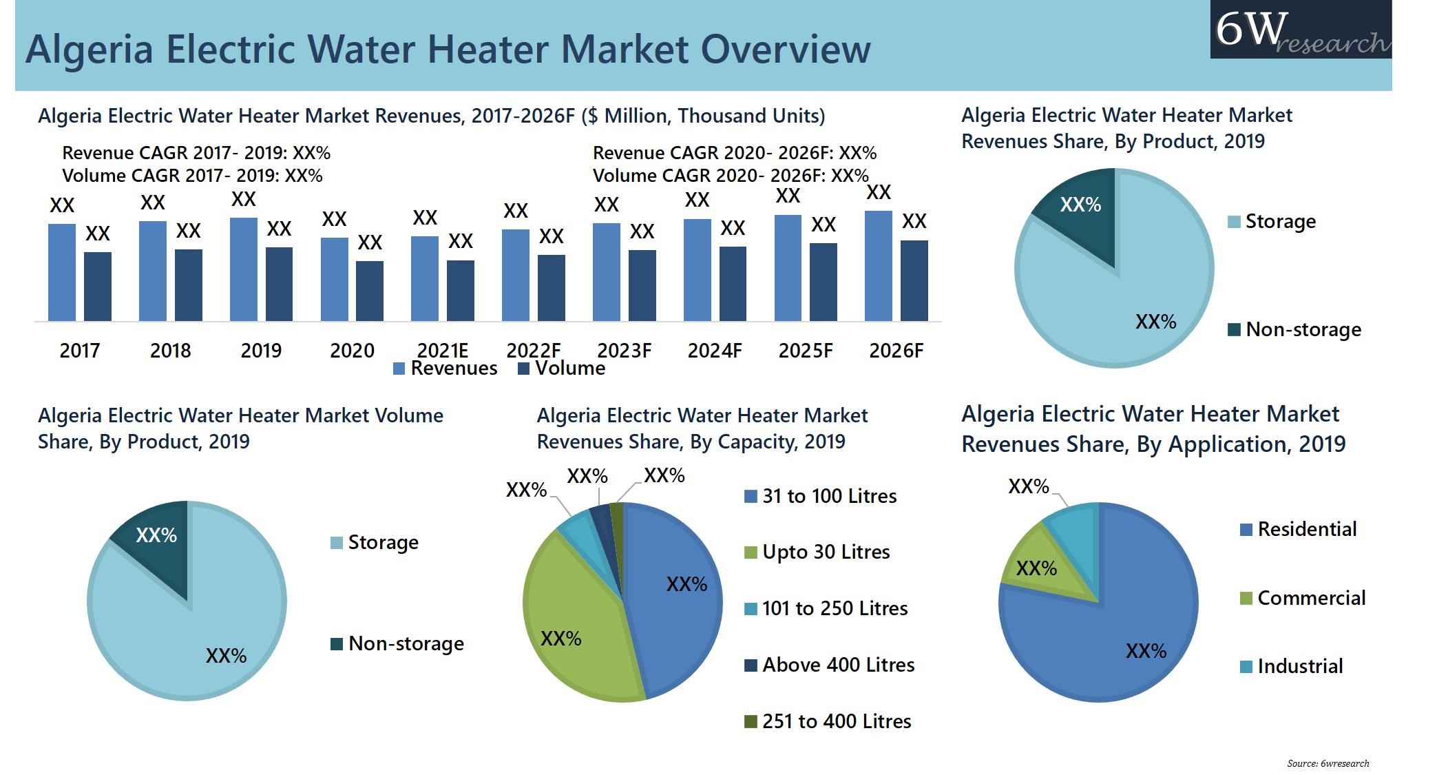 Algeria Electric Water Heater Market