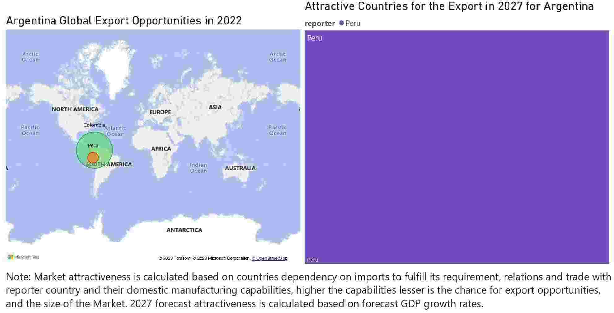 Argentina Elevator And Escalator Market - Export Market Opportunities