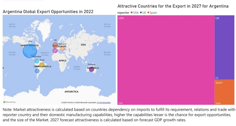 Argentina Access Control Market - Export Market Opportunities