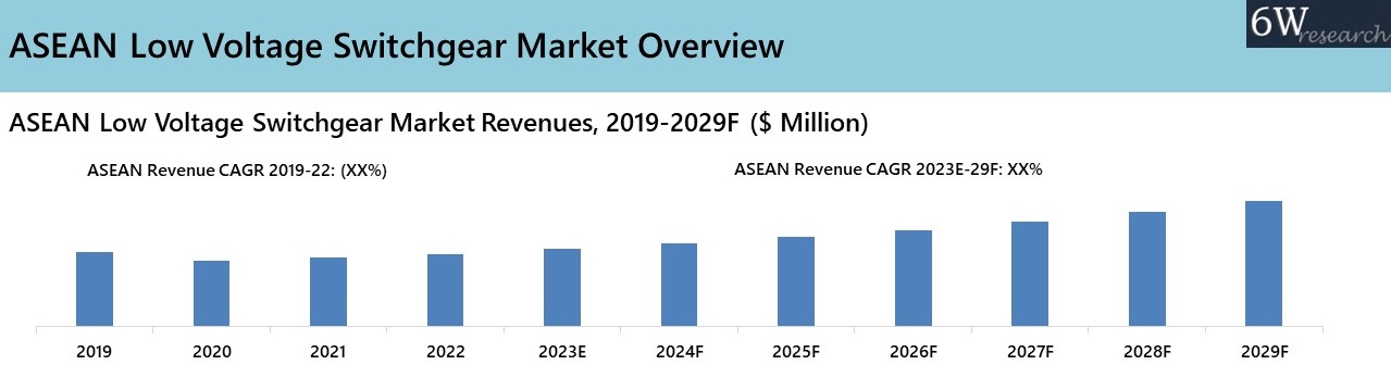 ASEAN Low Voltage Switchgear Market