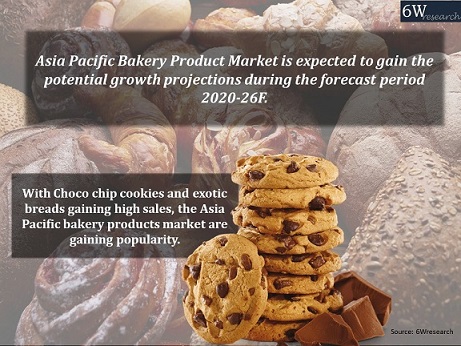 Asia Pacific Bakery Product Market
