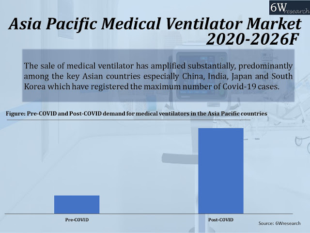 Asia pacific medical ventilator market