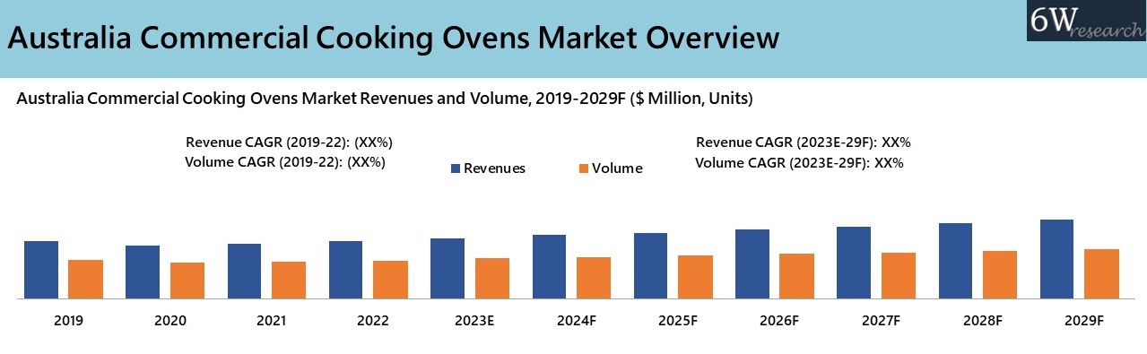 Australia Commercial Cooking Ovens Market