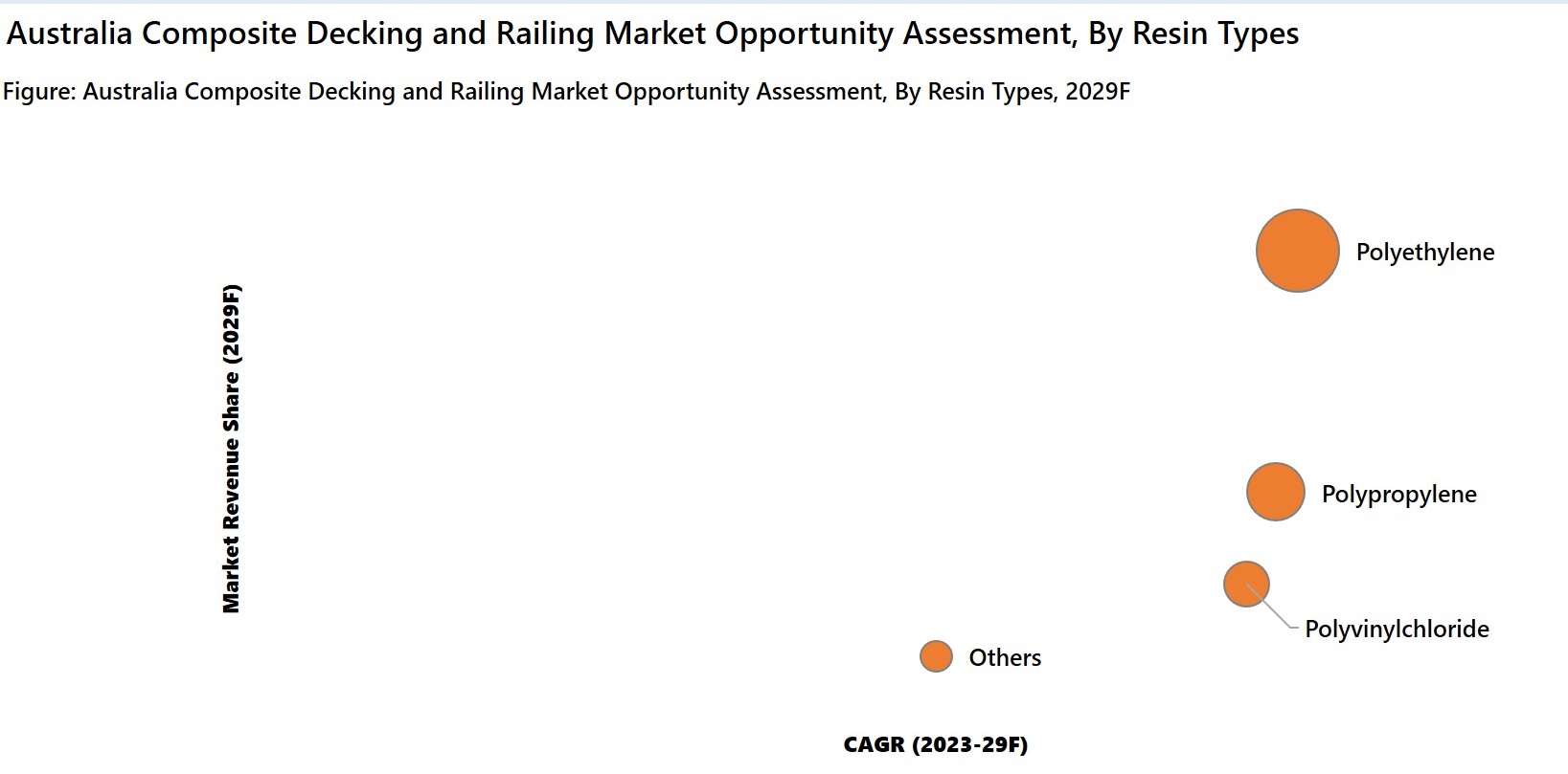Australia Composite Decking and Railing Market