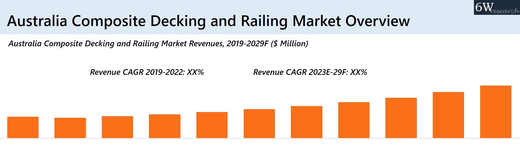 Australia Composite Decking and Railing Market Grow at a CAGR of 12.3