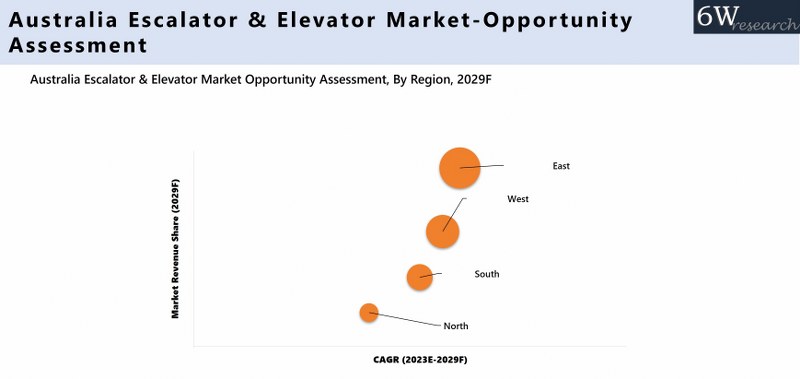 Australia Escalator & Elevator Market Opportunity Assessment