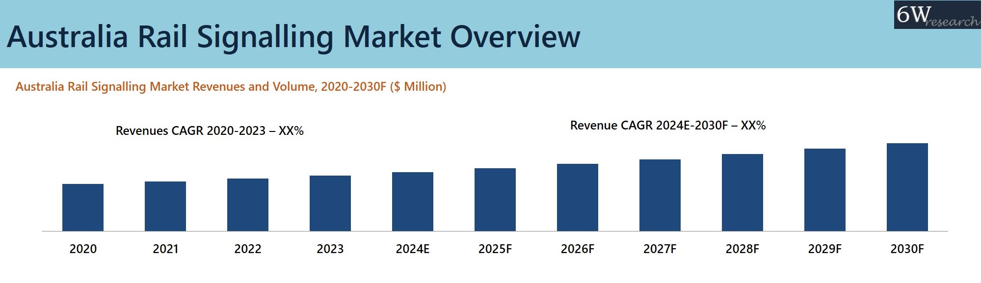 Australia Rail Signalling Market