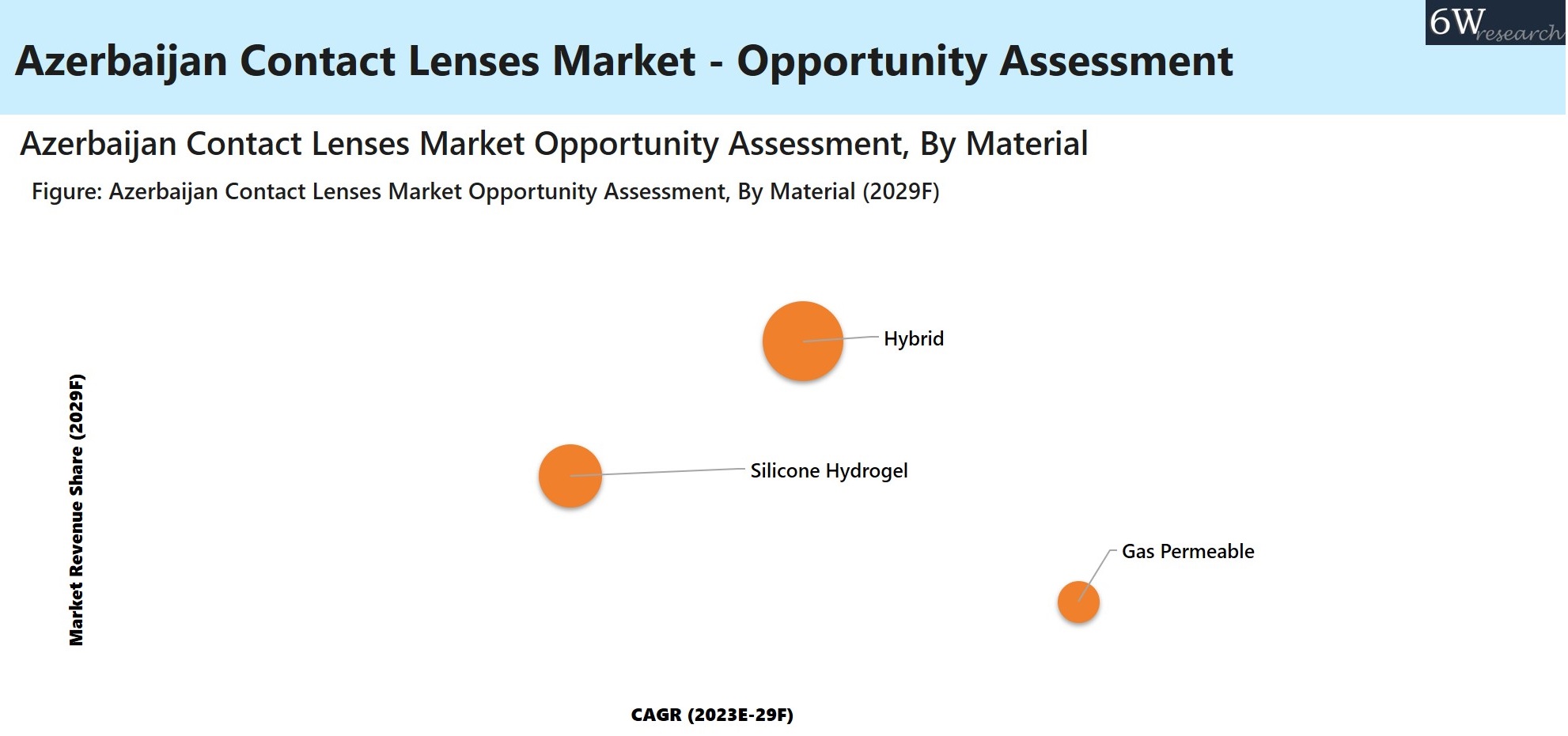 Azerbaijan Contact Lenses Market