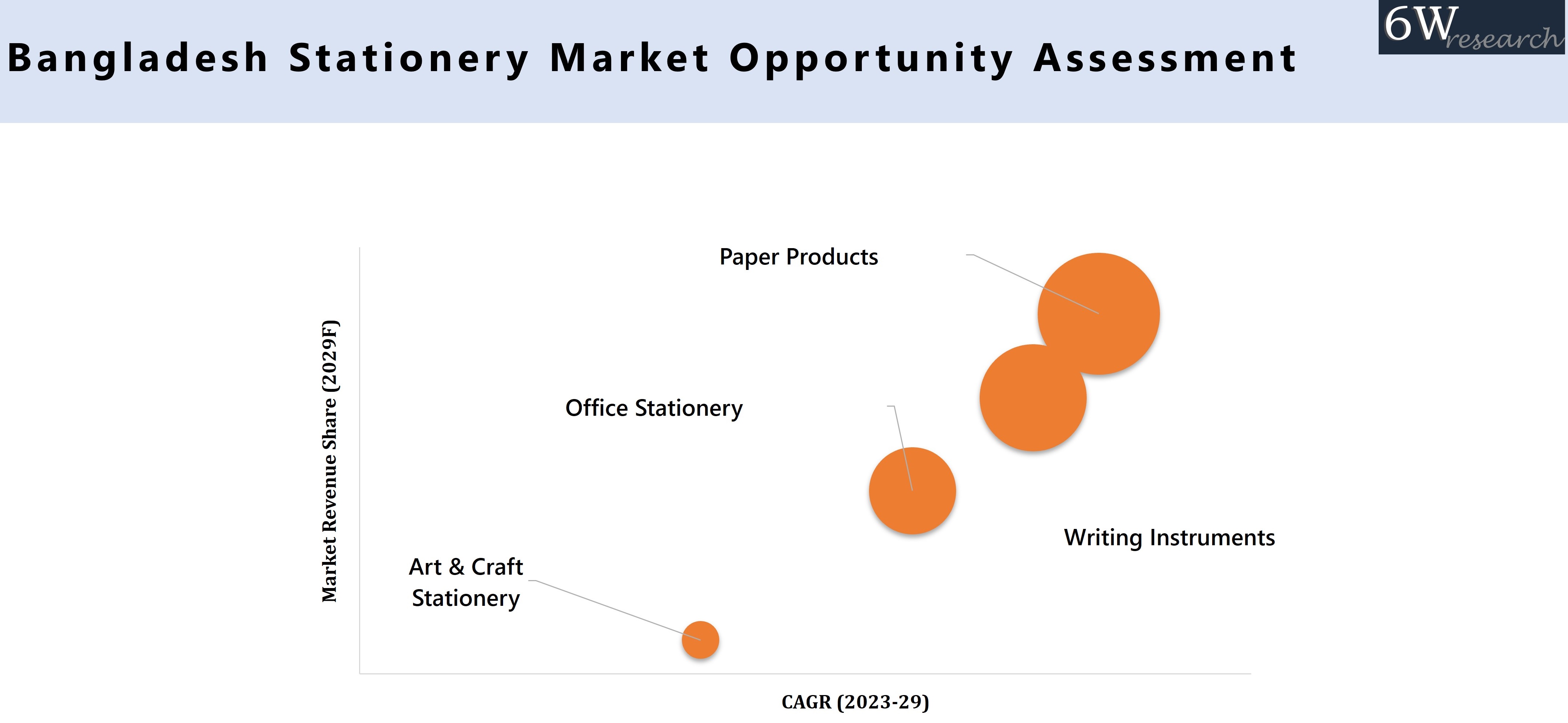 Bangladesh Stationery Market Opportunity Assessment