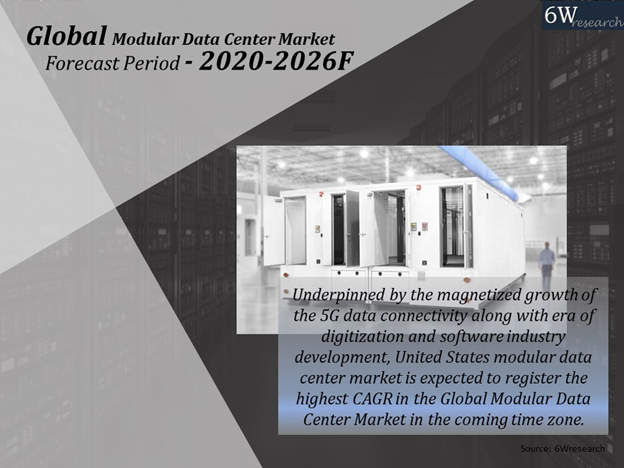 Global Modular Data Center Market