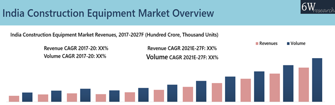 India Construction Equipment Market