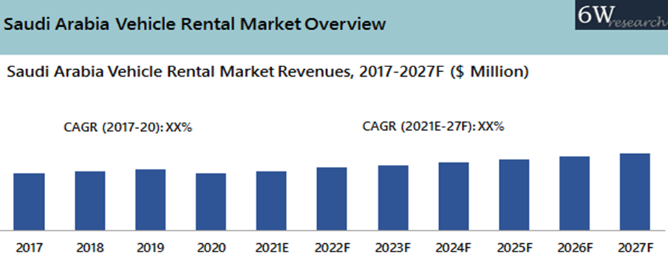 Saudi Arabia Vehicle Rental Market Overview