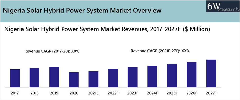 Nigeria Solar Hybrid Power System Market Outlook (2021-2027)