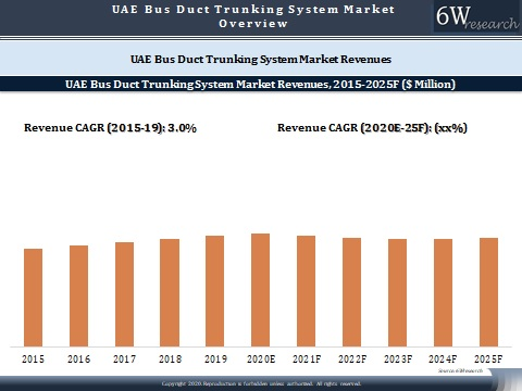 UAE Bus Duct Trunking System Market Outlook (2020 - 2025)